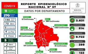 Reporte Epidemiológico Nacional N° 57